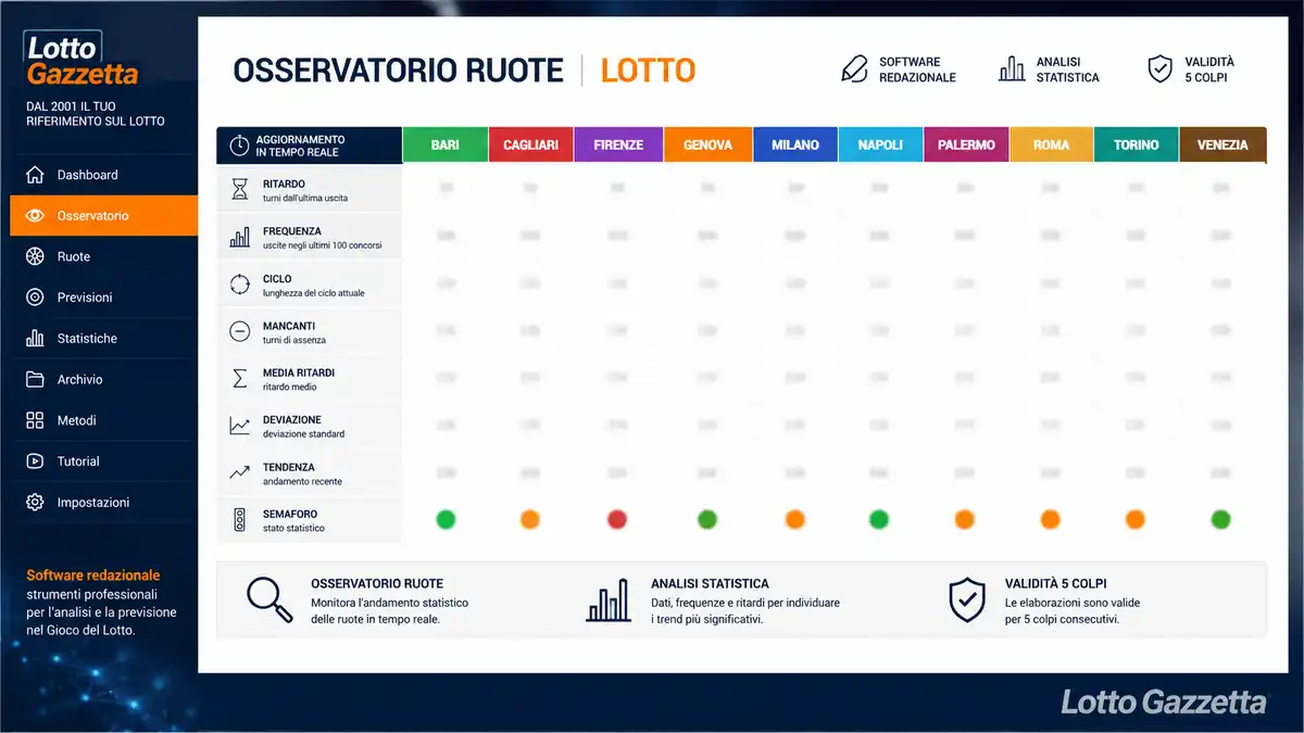 Osservatorio Ruote Lotto: Firenze apre il quadro 3 Osservatorio Ruote Lotto: Firenze apre il quadro