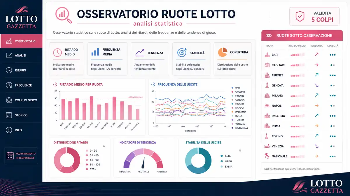 Osservatorio Ruote Lotto: Venezia e Genova in vista 3 Osservatorio Ruote Lotto: Venezia e Genova in vista