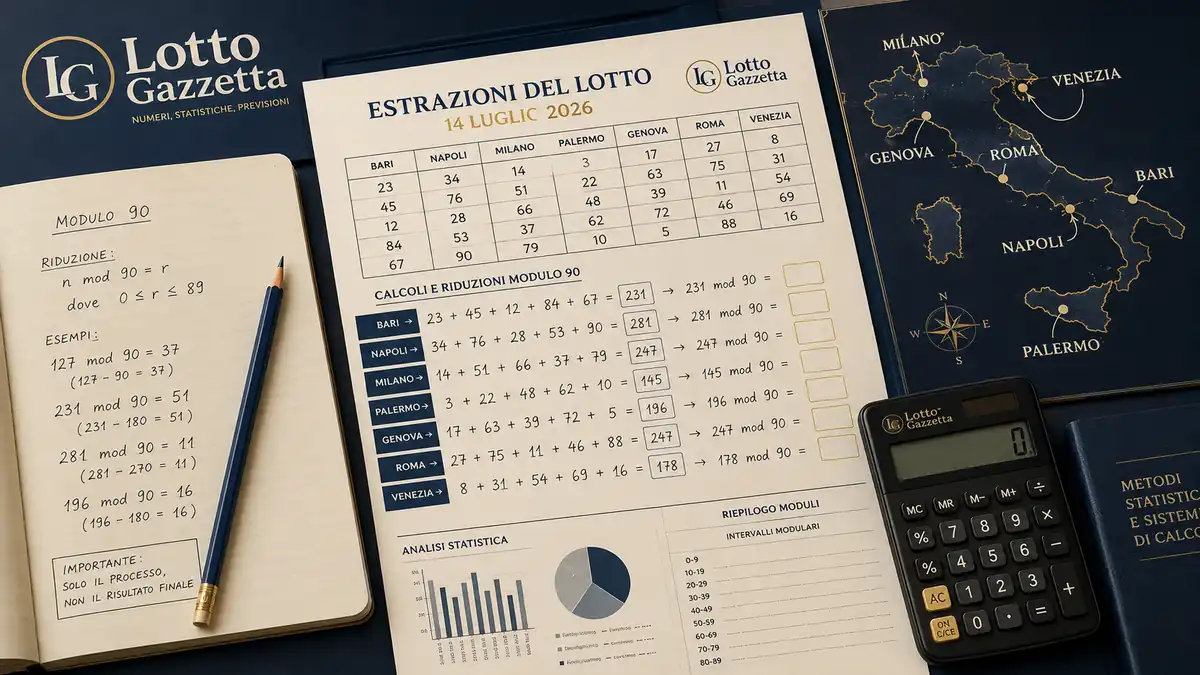 Distanza 45 a Torino: 15 casi positivi su 15 4 Distanza 45 a Torino: 15 casi positivi su 15