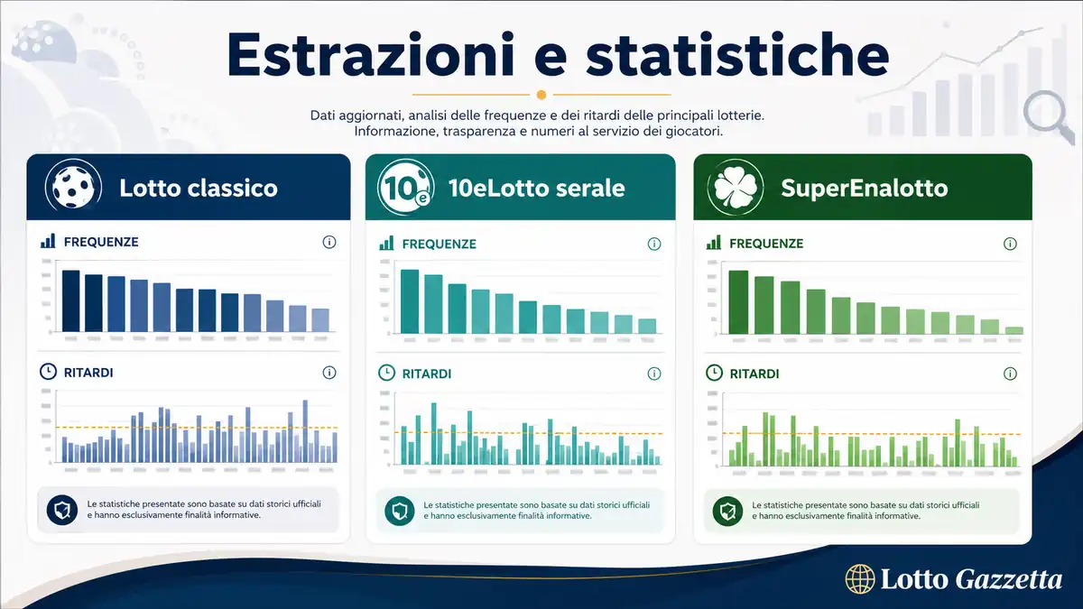 Estrazioni Lotto 10eLotto SuperEnalotto 4 luglio 2026 4 Estrazioni Lotto 10eLotto SuperEnalotto 4 luglio 2026