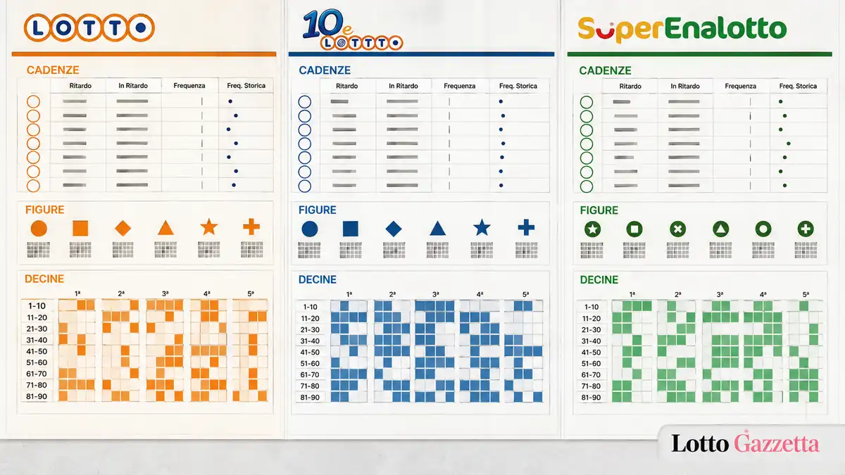 Estrazioni Lotto 10eLotto SuperEnalotto 2 giugno 2026 4 Estrazioni Lotto 10eLotto SuperEnalotto 2 giugno 2026