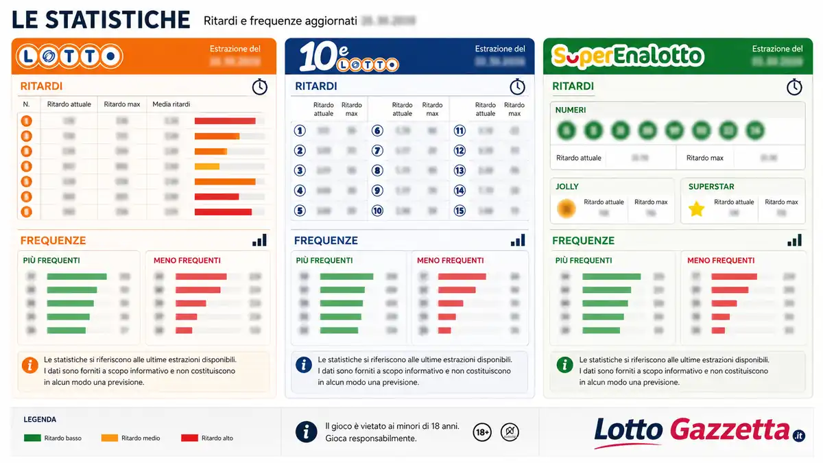 Estrazioni Lotto 10eLotto SuperEnalotto 9 luglio 2026 4 Estrazioni Lotto 10eLotto SuperEnalotto 9 luglio 2026