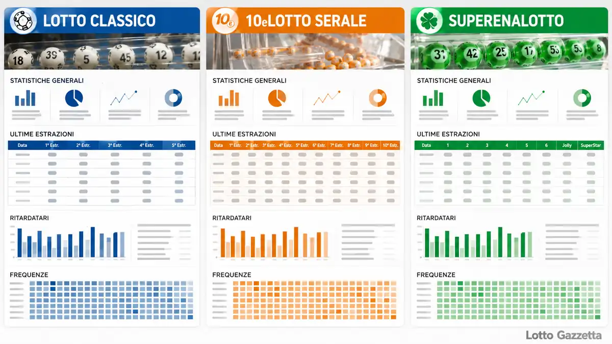 Estrazioni Lotto 10eLotto SuperEnalotto 30 giugno 2026 2 Estrazioni Lotto 10eLotto SuperEnalotto 30 giugno 2026