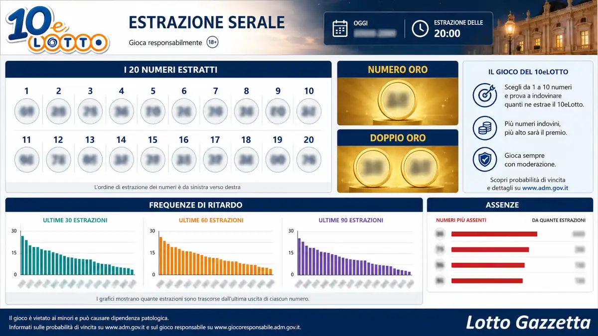 Estrazioni Lotto 10eLotto SuperEnalotto 18/7/26 4 Estrazioni Lotto 10eLotto SuperEnalotto 18/7/26