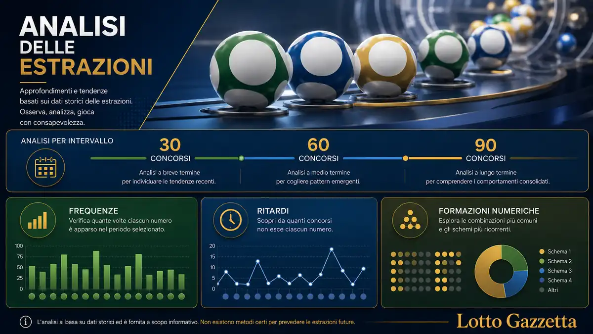 Estrazioni Lotto 10eLotto SuperEnalotto 14 luglio 5 Estrazioni Lotto 10eLotto SuperEnalotto 14 luglio