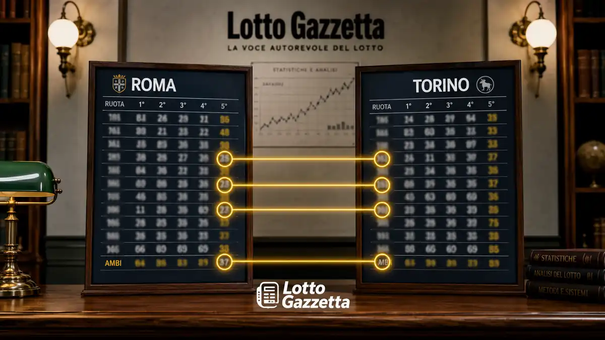 Spia 76 isotopa: 6 casi forti su Palermo e Roma 2 Spia 76 isotopa: 6 casi forti su Palermo e Roma