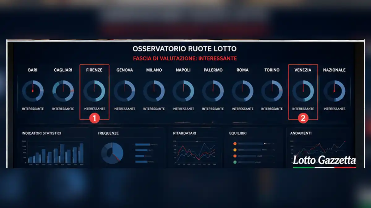 Osservatorio Ruote Lotto: Firenze guida il 18 luglio 3 Osservatorio Ruote Lotto: Firenze guida il 18 luglio