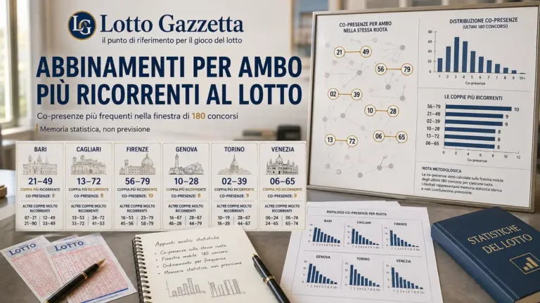 Abbinamenti per ambo più ricorrenti al Lotto: cosa racconta la fotografia 2 Abbinamenti per ambo più ricorrenti al Lotto: cosa racconta la fotografia