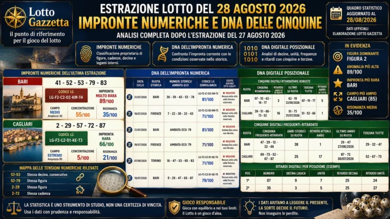 Impronte numeriche dell’ultima estrazione: una lettura tra struttura, memoria e posizioni