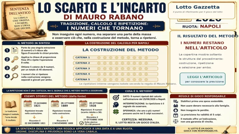 La previsione Lo scarto e l’incarto di Mauro Rabano riparte dalla memoria delle figure