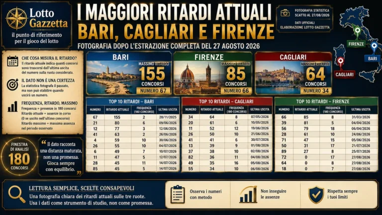 I maggiori ritardi attuali: cosa racconta davvero la fotografia del Lotto