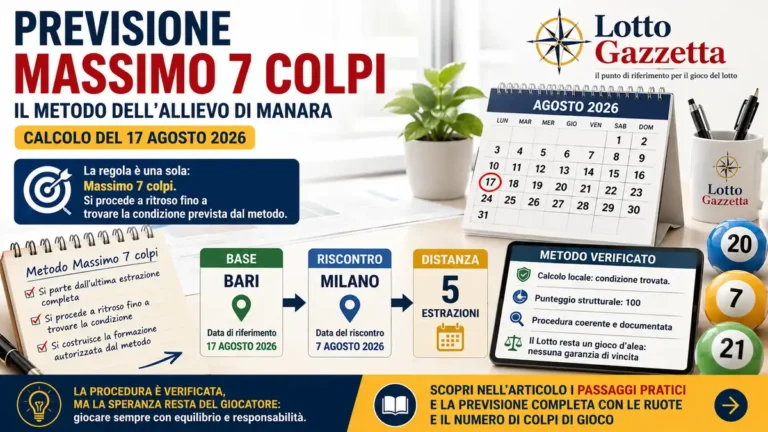 Previsione Massimo 7 colpi: il passaggio decisivo tra Bari e Milano 2 Previsione Massimo 7 colpi: il passaggio decisivo tra Bari e Milano