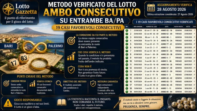 Metodo dell’ambo consecutivo verificato: quando il caso lascia una traccia