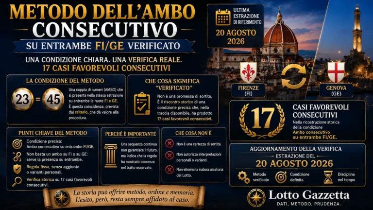 Metodo dell’ambo consecutivo: quando la memoria diventa verifica