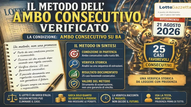 Metodo dell’ambo consecutivo verificato: quando la memoria diventa criterio