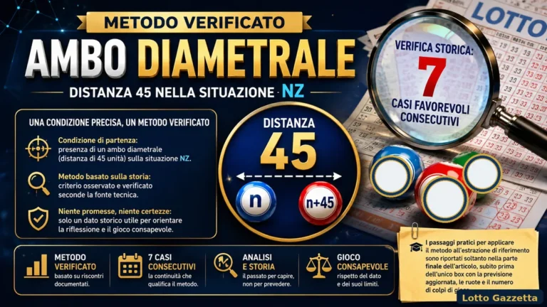 Metodo verificato dell’ambo diametrale: la forza di una condizione chiara