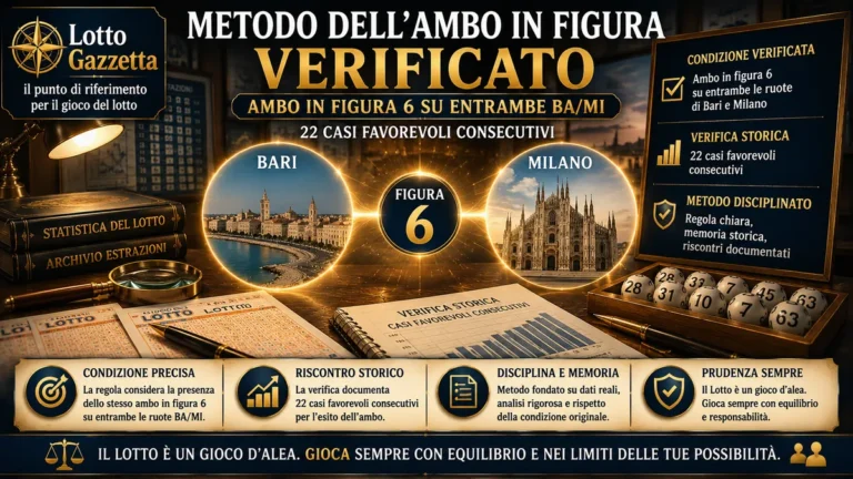 Metodo dell’ambo in figura verificato: quando la concordanza conta