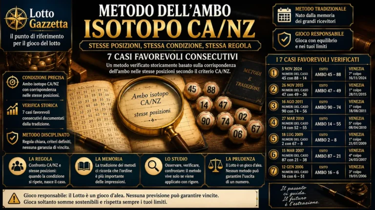 Metodo dell’ambo isotopo CA/NZ: la verifica storica della condizione