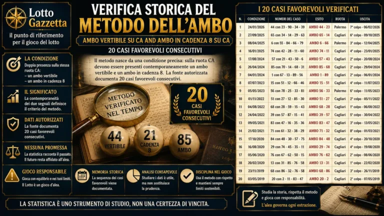Verifica storica del metodo dell’ambo: la forza della doppia conferma