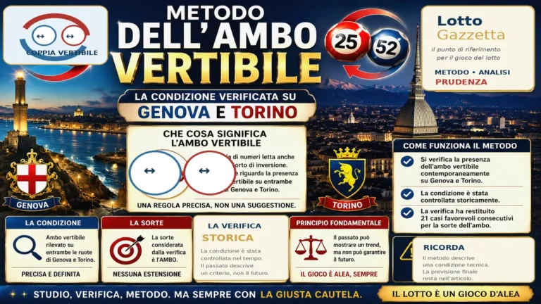Metodo dell’ambo vertibile: quando la verifica storica diventa criterio di lettura
