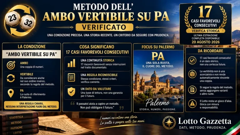Il metodo dell’ambo vertibile su PA verificato nella memoria delle estrazioni