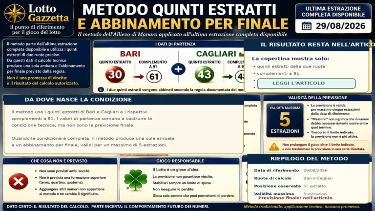 Metodo Quinti estratti e abbinamento per finale: il calcolo dell’ultima estrazione 3 Metodo Quinti estratti e abbinamento per finale: il calcolo dell’ultima estrazione
