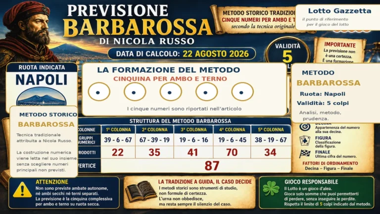 Previsione Barbarossa di Nicola Russo: il disegno della ruota prende forma 3 Previsione Barbarossa di Nicola Russo: il disegno della ruota prende forma