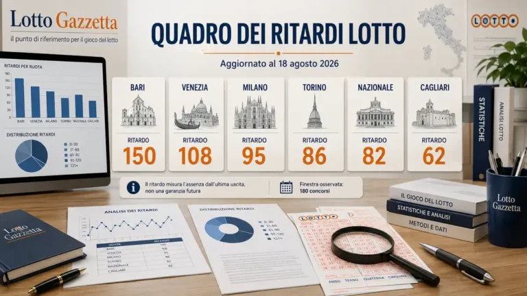 Quadro dei ritardi Lotto aggiornato al 18 agosto 2026: il dato va letto con misura
