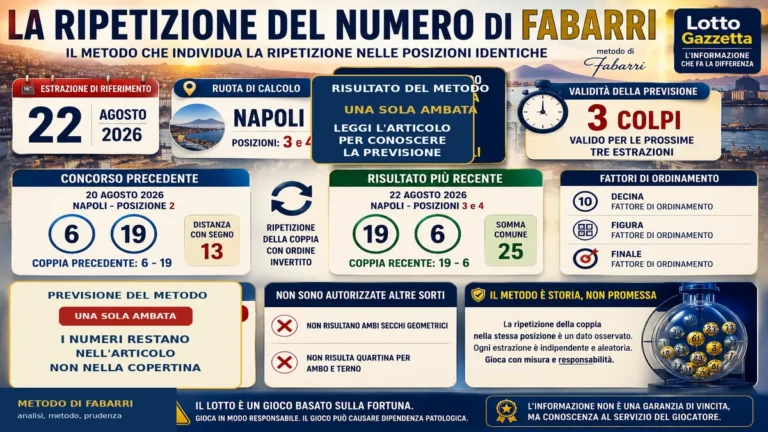 La Ripetizione del Numero di Fabarri: il valore della condizione completa