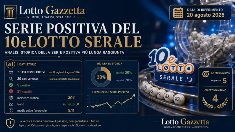 La serie positiva del 10eLotto serale arriva al massimo storico della verifica 5 La serie positiva del 10eLotto serale arriva al massimo storico della verifica