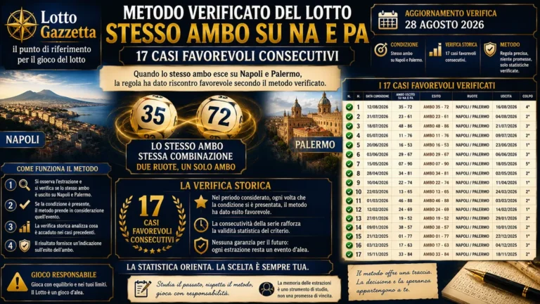 Metodo verificato del Lotto: quando la ripetizione diventa un criterio