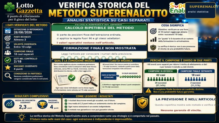 Metodo SuperEnalotto: verifica storica su 60 casi e obiettivo di 3 punti in 10 colpi 42 Metodo SuperEnalotto: verifica storica su 60 casi e obiettivo di 3 punti in 10 colpi