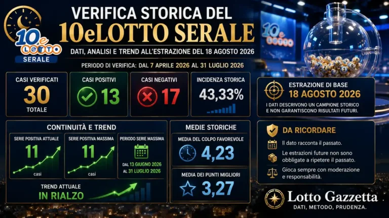 Verifica storica del 10eLotto serale: cosa raccontano i casi osservati