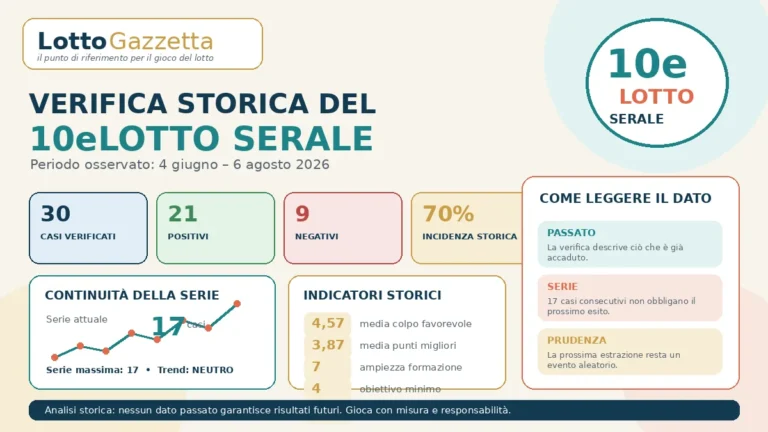 Verifica storica del 10eLotto serale: cosa raccontano continuità e trend 7 Verifica storica del 10eLotto serale: cosa raccontano continuità e trend