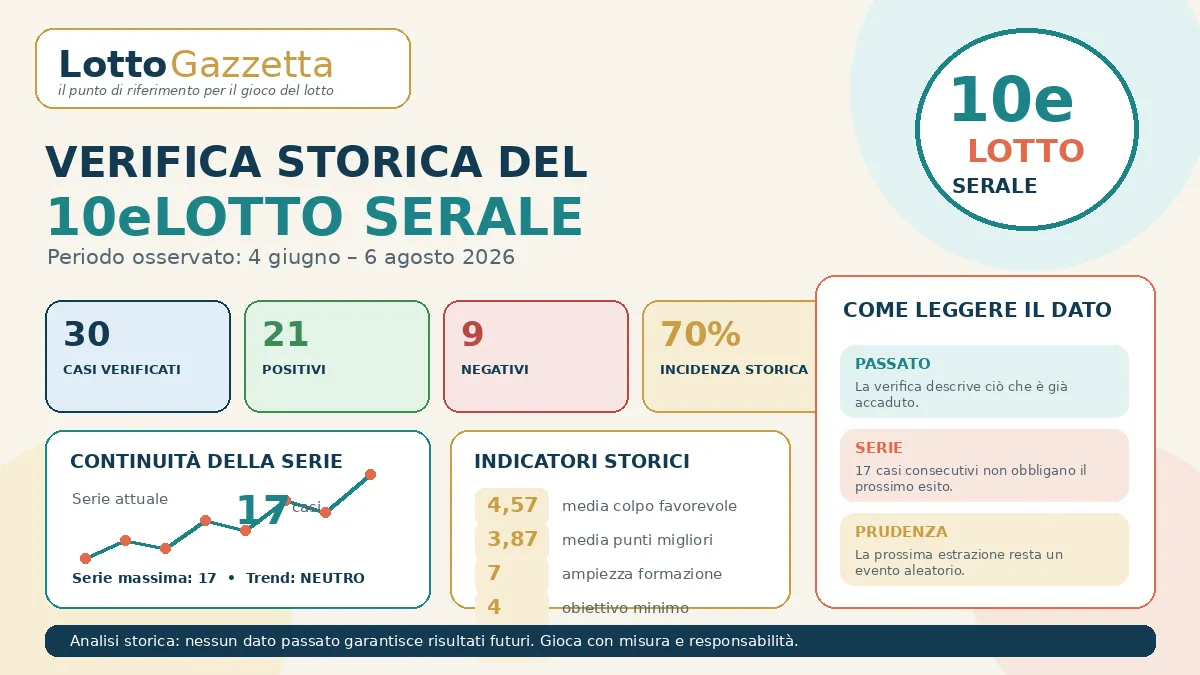 Verifica storica del 10eLotto serale: cosa raccontano continuità e trend