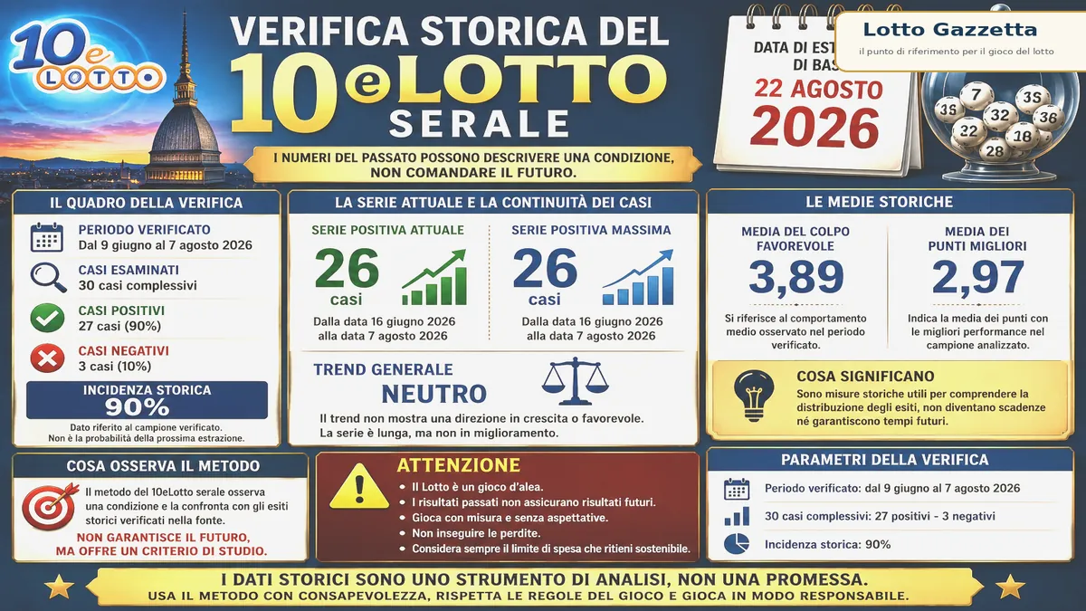 Verifica storica del 10eLotto: continuità, trend e misura dei casi