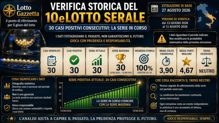Metodo del 10eLotto serale: cosa racconta una continuità di casi 42 Metodo del 10eLotto serale: cosa racconta una continuità di casi