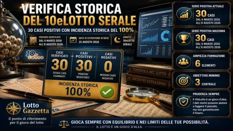 Verifica metodo del 10eLotto serale: continuità osservata e prudenza