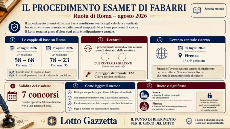 Procedimento Esamet di Fabarri: come leggere una condizione verificata 2 Procedimento Esamet di Fabarri: come leggere una condizione verificata