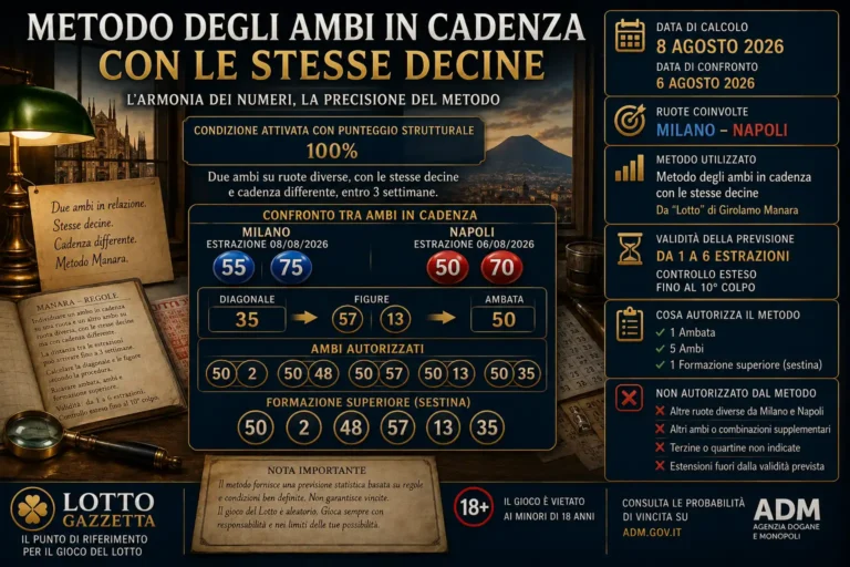 Il metodo degli ambi in cadenza con le stesse decine torna al centro dell’analisi 3 Il metodo degli ambi in cadenza con le stesse decine torna al centro dell’analisi