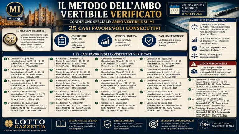Metodo dell’ambo vertibile verificato: quando la memoria chiede prudenza 2 Metodo dell’ambo vertibile verificato: quando la memoria chiede prudenza