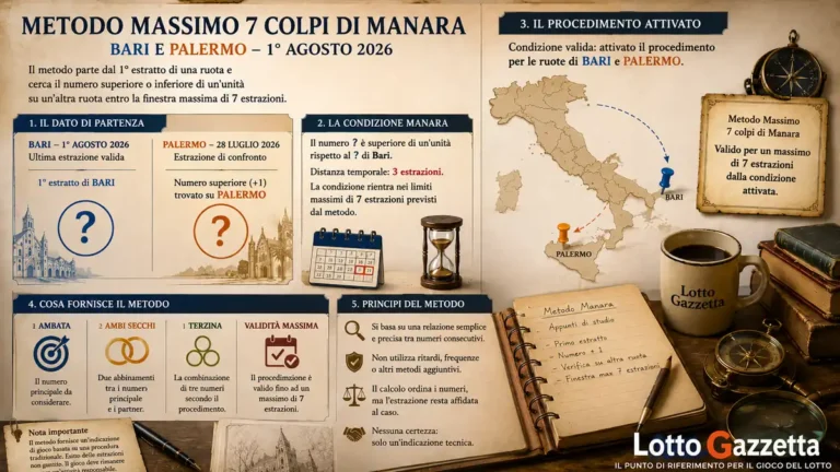 Metodo Massimo 7 colpi di Manara: il passo decisivo nasce dal confronto 3 Metodo Massimo 7 colpi di Manara: il passo decisivo nasce dal confronto