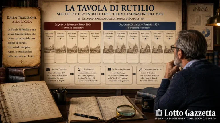 Tavola di Rutilio: il 41 di Napoli conduce a 3 numeri