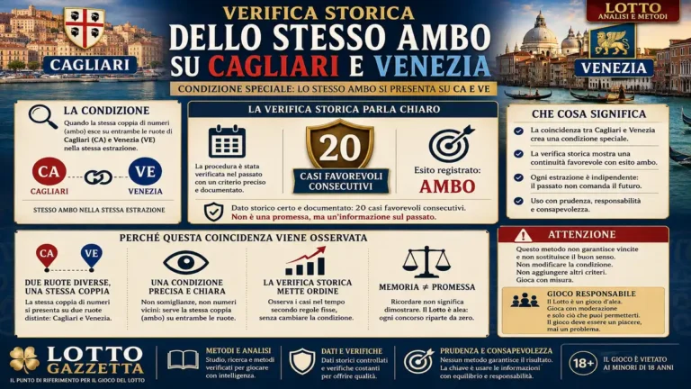 La verifica storica dello stesso ambo: quando la memoria del Lotto diventa criterio