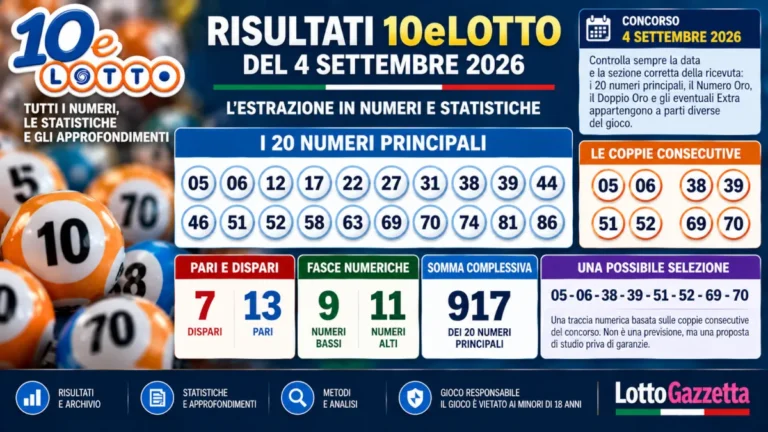 Risultati 10eLotto del 4 settembre 2026: come leggere davvero il concorso