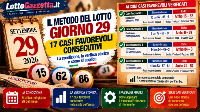 Il metodo del Lotto verificato: quando il calendario diventa un segnale