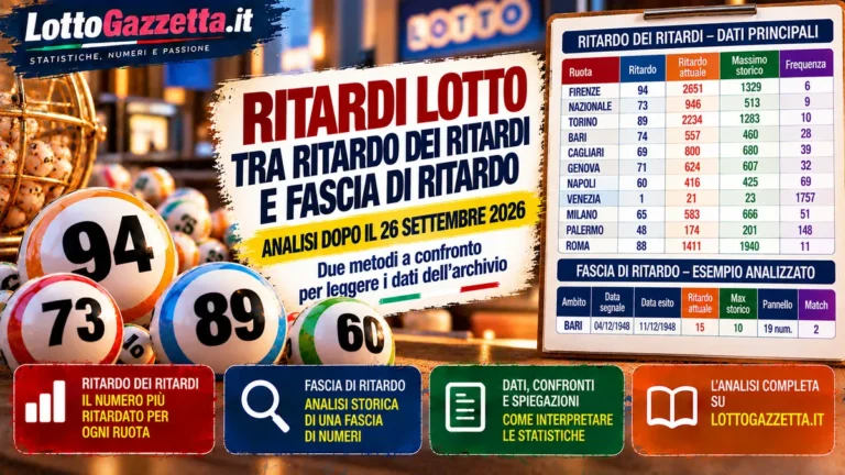 Ritardi Lotto tra Ritardo dei Ritardi e Fascia di Ritardo: cosa dicono i dati 2 Ritardi Lotto tra Ritardo dei Ritardi e Fascia di Ritardo: cosa dicono i dati