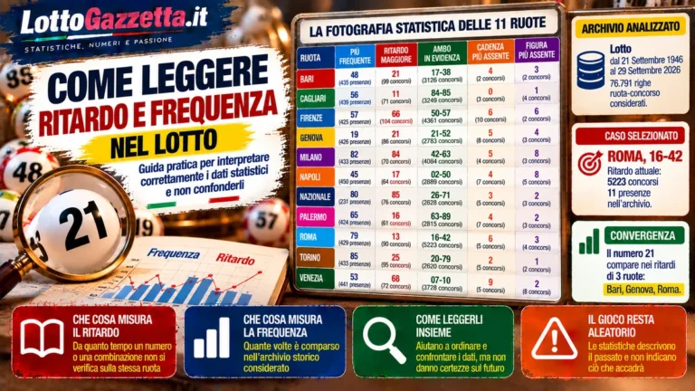 Come leggere ritardo e frequenza: guida Lotto Gazzetta del 30 Settembre 2026 2 Come leggere ritardo e frequenza: guida Lotto Gazzetta del 30 Settembre 2026