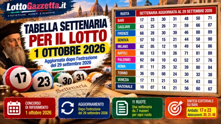 Tabella Settenaria per il Lotto del 1 ottobre 2026: come leggere il dato senza forzarlo
