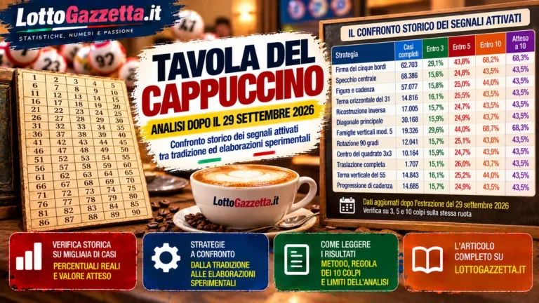 Tavola del Cappuccino: statistiche e previsioni per il concorso del 1 ottobre 2026 43 Tavola del Cappuccino: statistiche e previsioni per il concorso del 1 ottobre 2026